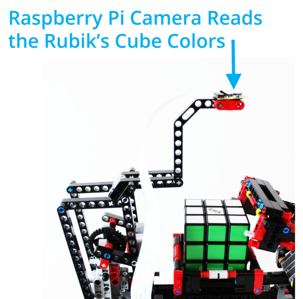 Camera sensor arm for reading the Rubik's cube faces